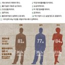 장수 리스크 없는 내 몸 투자법 9 이미지