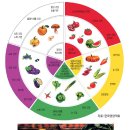 오색슈퍼 이미지