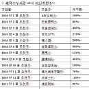 에스디이엔씨