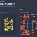 ABS 쓴 첫 KBO 시범경기 스트존결과 이미지