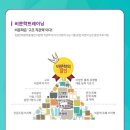 미사리드인독서논술학원