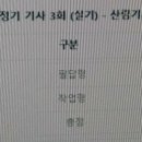 영림문화사 | 산림기사 3회 합격후기(2018.11.16발표)