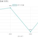 숲리라유치원 이미지