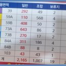 반석부동산공인중개사사무소 이미지