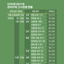 모아떼