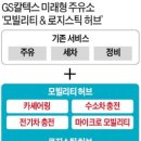 역전주유소 - 5297 | 역전주유소