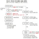 원나라 문강공 안우(文康公 安祐) 생애 정리 이미지