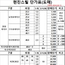 농업용파이프 및 구조용 파이프 저렴하게 판매 합니다 이미지