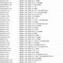 양지공인중개사사무소 | 공릉동부동산