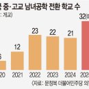 2024년 10월24일 목요일 간추린 뉴스 이미지