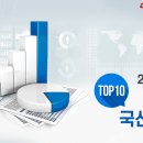 (주)엠앤에스그룹