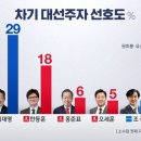 여론조사 보면 한동훈은 이미지