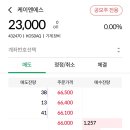 케이엔에스 상장일 매도후기(역시 A등급)