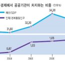 지앤지주