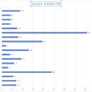 24시 팔용feel동물병원 | [공공데이터] 경상남도 동물병원 현황