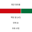 현대모터스 | FC서울VS전북현대모터스 직관 후기/리뷰