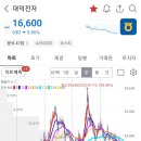 대덕전자 이미지