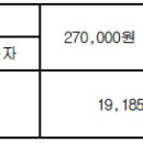 25th WSJ 한국대표단 공동경비 잔액 환불 안내(기한:6/3(월)까지) 이미지