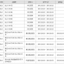 ▷ELS/ELF 청약안내◁ 이미지