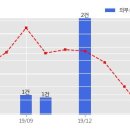 일성건설 주식회사 이미지