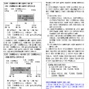 갱신형 간병인지원 일반상해입원일당(Ⅱ)(1일이상 180일한도) (10년갱신형)보장 특별약관 이미지