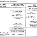 이에스엘에듀케이션