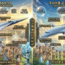 [항공 우주 패러다임 비교] NASA X-59 vs 마하 33 주사이클 공기항공기 이미지