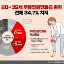 에이지웰 이미지