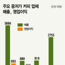 장부커피 이미지