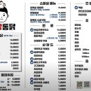 만삼통닭 이미지