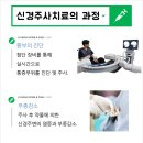현대제통의원 네이버블로그