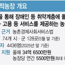 희망일터(장애인기업)