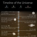 우주 역사 연표, 우주 탄생, 우주 끝, The history of the universe in a chronological table, the...