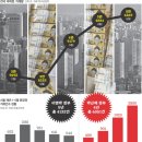 하니빌딩 이미지