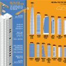 투데이부동산뉴스-11~15 이미지