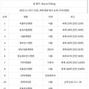 널스피팅 Nurse Fitting