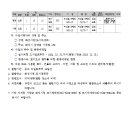 소로12호선 이미지