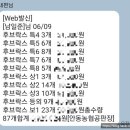 🍎 안동농협공판장 사과 경매 후기 – 6월 9일자 경매 출하