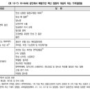 봉화우리들연합의원 이미지