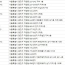 삼성골프연습장(2타석) 이미지