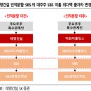 태영환경 이미지