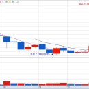 1112 EV GO 추천주 입니다. 이미지