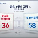 [대전MBC] 총선 여론조사 종합 이미지