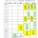 새말논술국어학원 이미지