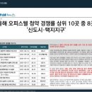 고색대로공인중개사사무소 이미지