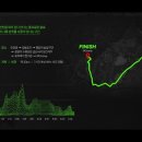 342 camp 이미지