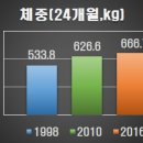 우리가축인공수정소 이미지