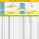 학산 공인중개사사무소 이미지