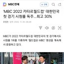 'MBC 2022 카타르월드컵' 대한민국 첫 경기 시청률 독주 이미지