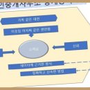 금메달공인중개사사무소 | 운암동부동산 광주 북구 운암동의 남다른 공인중개사, &#39;금메달 공인중개사사무소&#39;